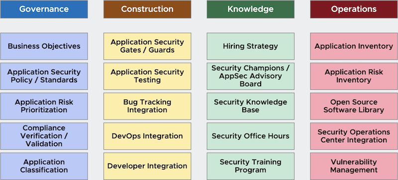 Minimum AppSec Progam